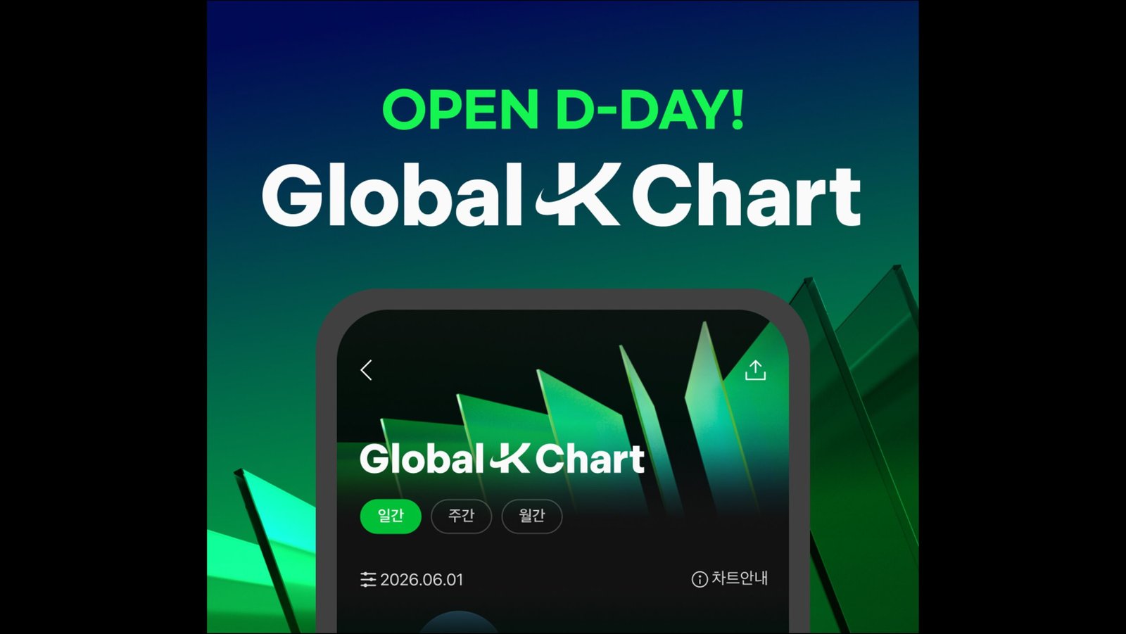 Melon Global-K Chart official visual from June 2026